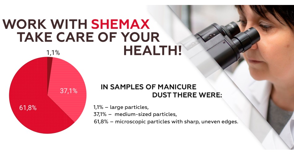 Gli studi delle polveri della manicure unghie shemax